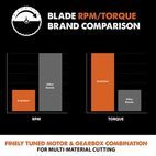 Evolution Multi-Material Mitre Saw Blade additional 8