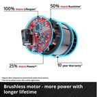 Einhell TP-BR 18/32 Li BL - Solo PROFESSIONAL Sanding Roller 18V Bare Unit additional 5