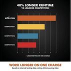 Evolution R260DCT-Li Cordless Disc Cutter additional 6