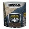 Ronseal Ultimate Protection Decking Paint additional 4